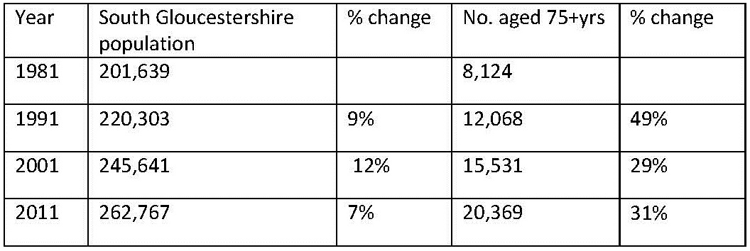 Scheme Viability - Thornbury Crematorium - Consulting You